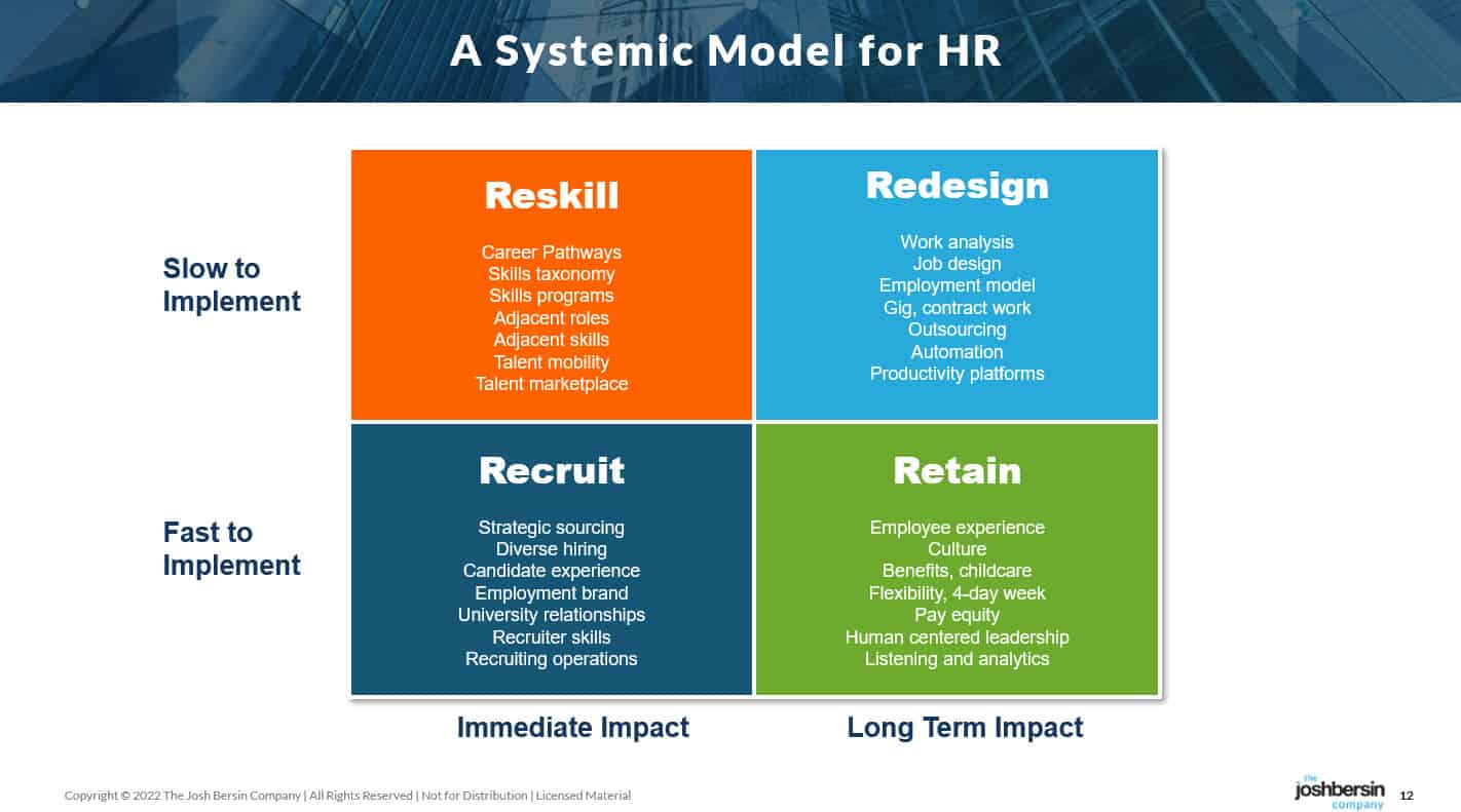 the four r model by the josh bersin company