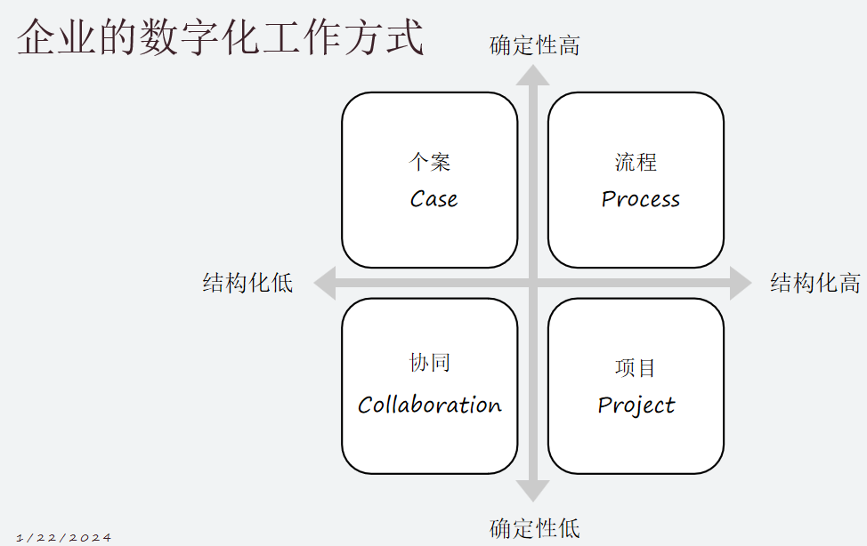 图形用户界面, 图示
描述已自动生成