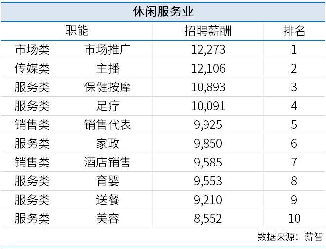 表格
描述已自动生成