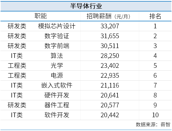 表格
描述已自动生成