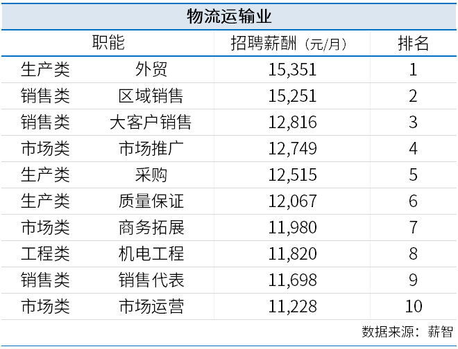 表格
描述已自动生成