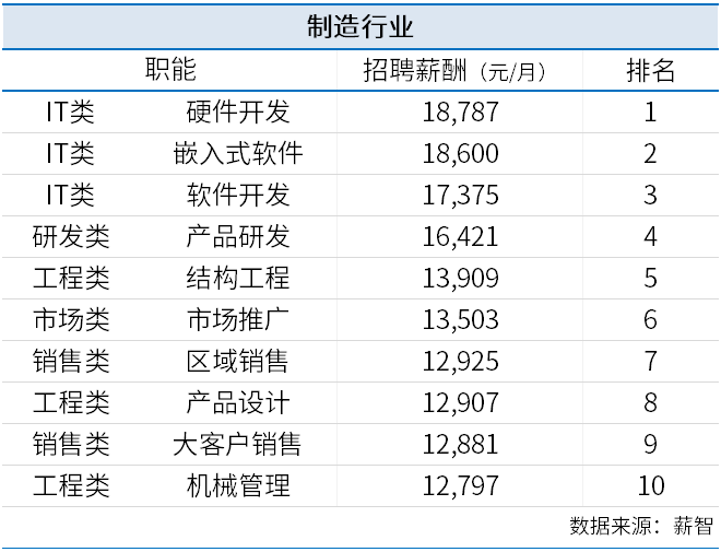 表格
描述已自动生成