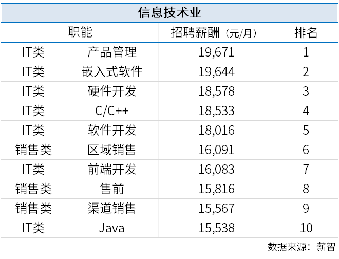 手机屏幕的截图
描述已自动生成